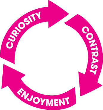 Contrast & Curiosity