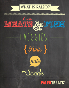 Paleo Explained