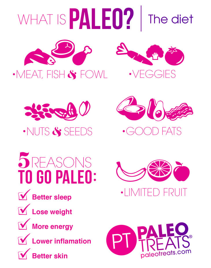 What is Paleo?