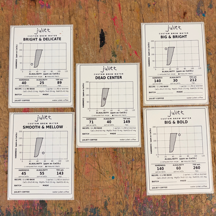 The Four Corners of Water — Coffee Brew Water Tasting Flight (5 Sachets)