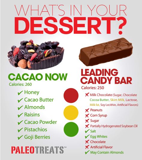 Cacao now comparison of conventional dessert to paleo chocolate bar by Paleo Treats.